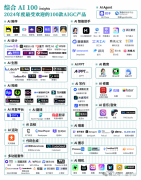 并被收录于《中国新电商成长报