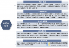 是艺术家、设想师、文化创意财产、元财产及各